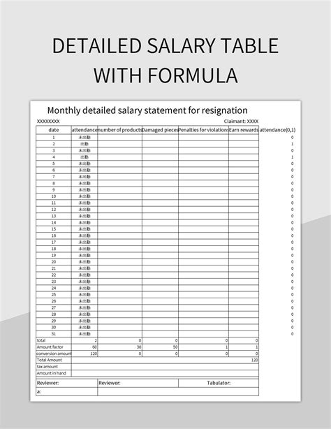 Detailed Salary Table With Formula Excel Template And Google Sheets ...