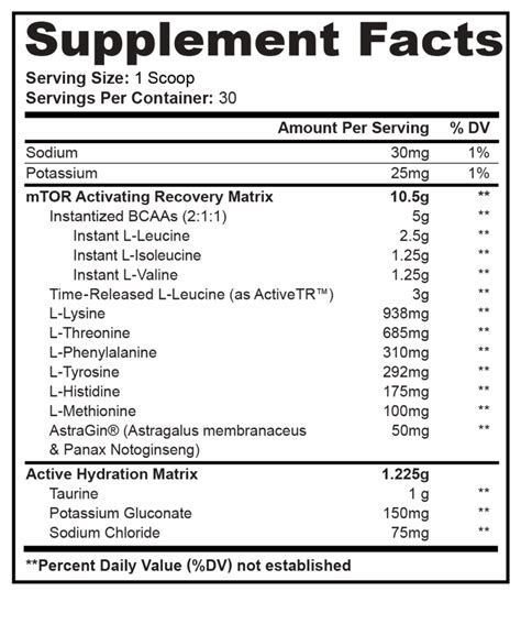 The Benefits of Leucine | Myokem Blog