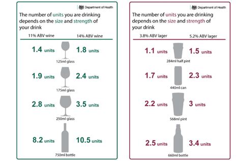 Help and support for alcohol use | Shropshire Council