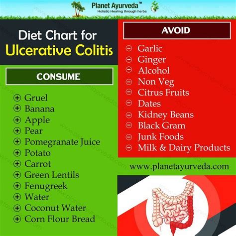 Printable Ulcerative Colitis Diet Plan Pdf