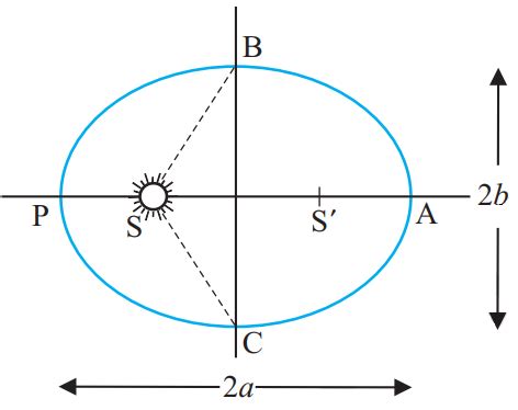 Planetary Formulas - Kepler's Laws And Orbital Velocity Formula