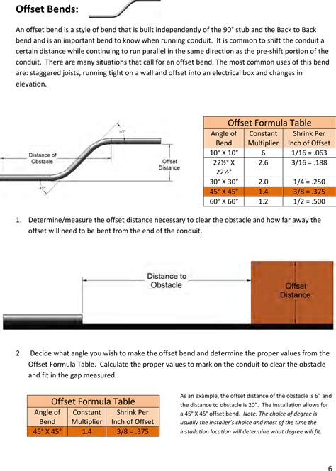 Conduit Bending Basics (Iron 2177 Installation