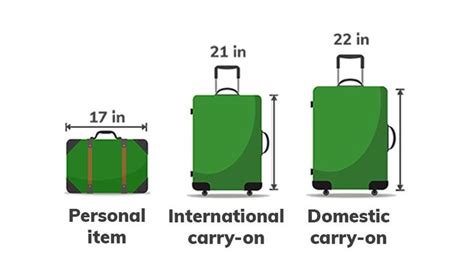 The Ultimate Guide to Luggage Sizes: What Size Should You Get ...