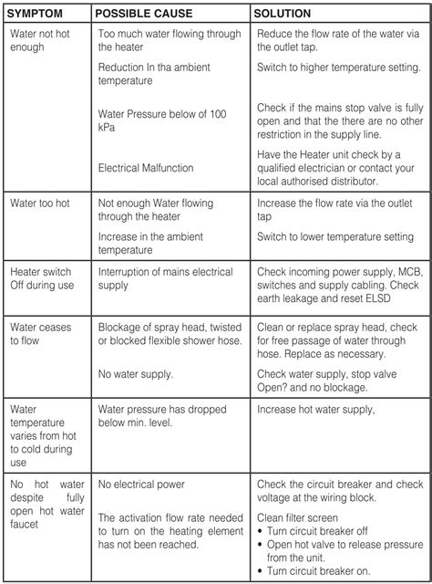 Electric Water Heater Troubleshooting Checklist - bmp-minkus