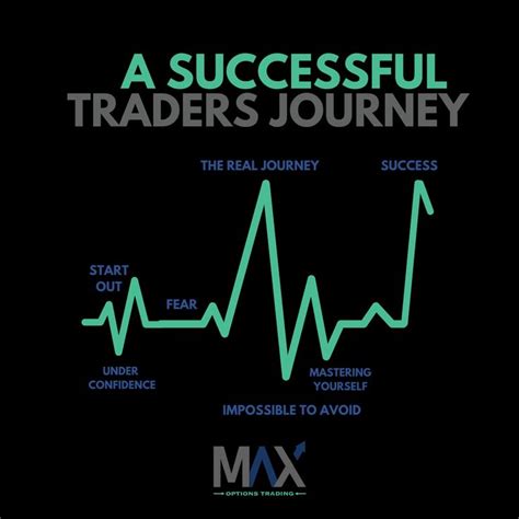 Pin by Govind on trade | Forex trading quotes, Forex trading strategies videos, Stock trading ...