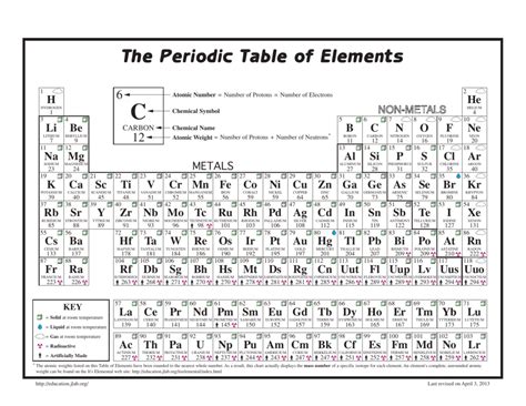 Periodic Table With Atomic Mass And Atomic Number Rounded - Periodic ...