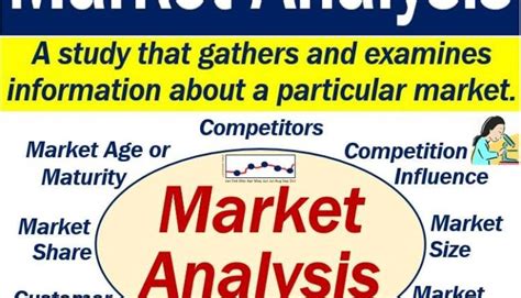 Market analysis – definition and example - Market Business News