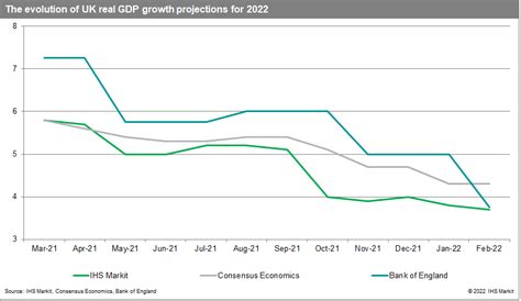 UK economy faces a difficult start to 2022 despite the end of COVID-19 ...