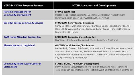 New NYCHA Community Health Workers Take Care of NYCHA Communities - The ...