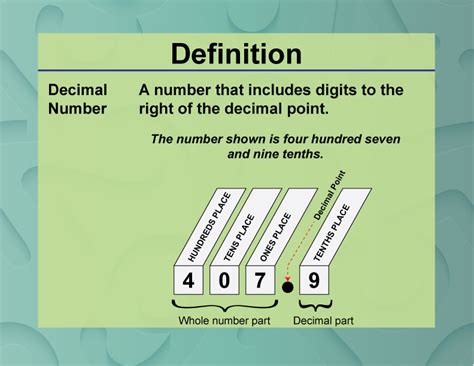 Student Tutorial: Place Value Vocabulary | Media4Math