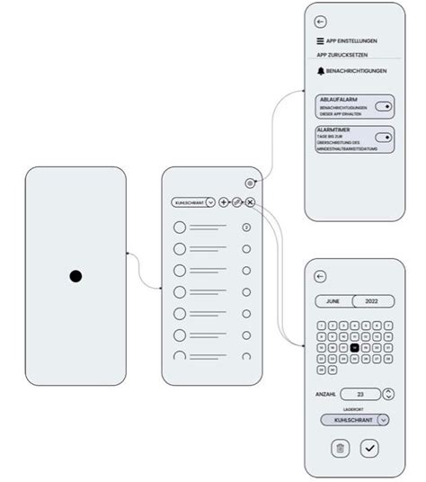 Solved I need the evaluation for this prototype I need to | Chegg.com