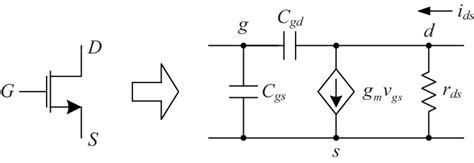 Simple small signal model of MOS transistor. | Download Scientific Diagram