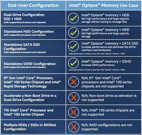 Intel's Caching History - The Intel Optane Memory (SSD) Preview: 32GB ...