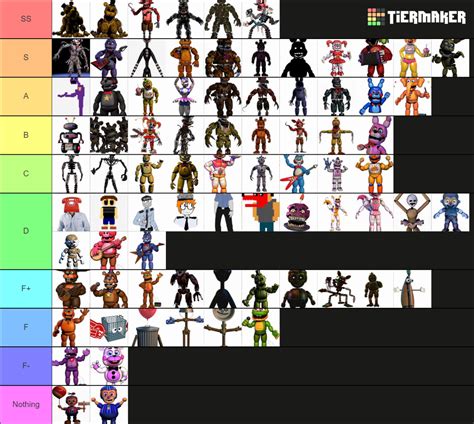 All Fnaf Characters Tierlist Tier List Community Rankings Tiermaker ...