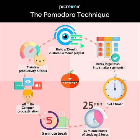 The Pomodoro Technique | Pomodoro technique, Study smarter, Study strategies