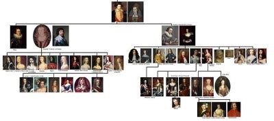 The Stuart Dynasty; A Family History