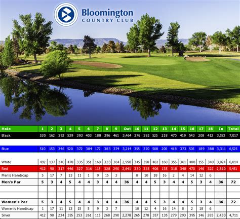 Bloomington Country Club Golf Review | StGeorgeUtahGolf.com