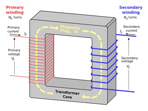 Single Phase Transformer Wiring Diagram