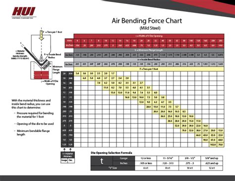 Free Air Bending Force Chart | HUI Manufacturing