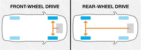 Front Wheel Drive vs. Rear Wheel Drive - Santa Ana Wheel