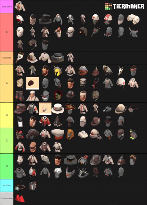 Medic cosmetics tier list : r/tf2