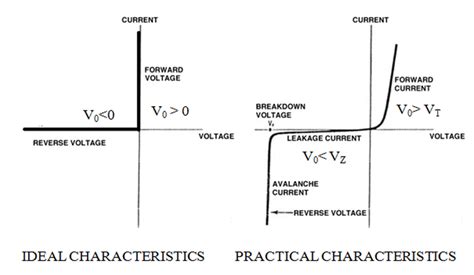 E-Fuses, Ideal Diodes Overcome Shortfalls of Traditional Supply-Protection Devices | Electronic ...