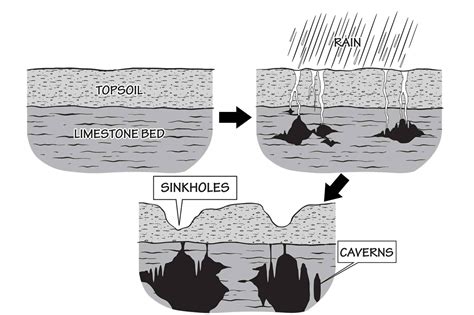 What is karst topography? — Earth@Home