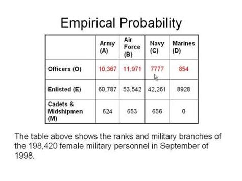 Empirical Probability - YouTube