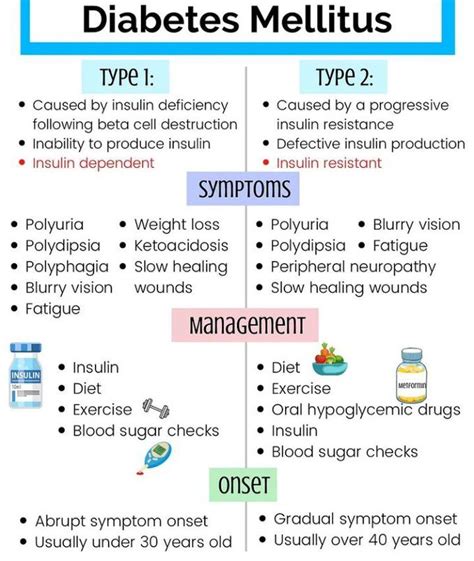 Diabetes type 1 vs 2 - MEDizzy