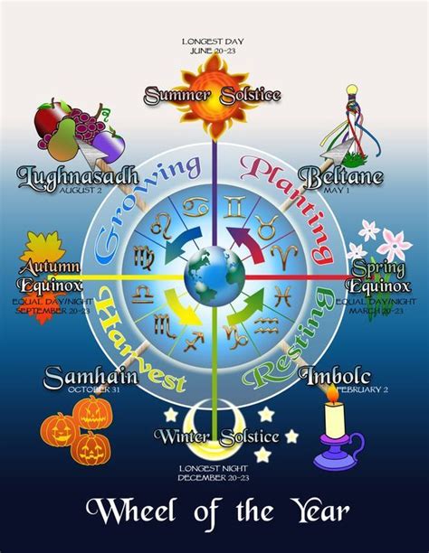 pagan holidays - Google Search | Samhain, Pagan, Beltane