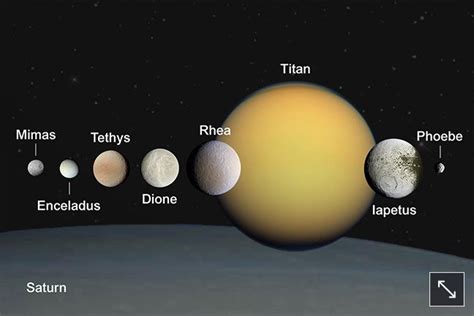 Saturn's largest moons to scale - Titan is the only moon in the Solar System with a dense ...