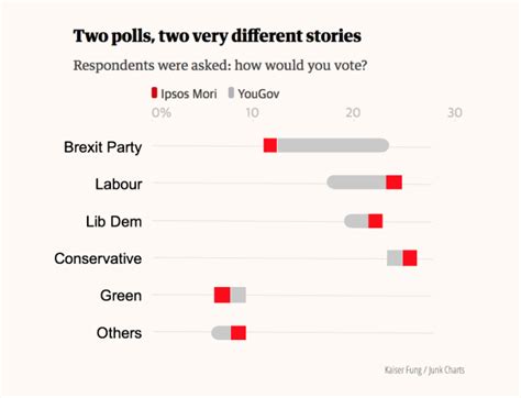 Putting the house in order, two Brexit polls - Junk Charts