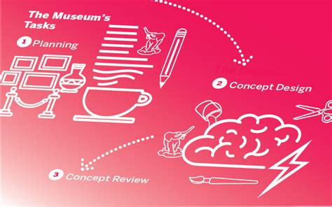 The Exhibit Design Process | Museum Environments