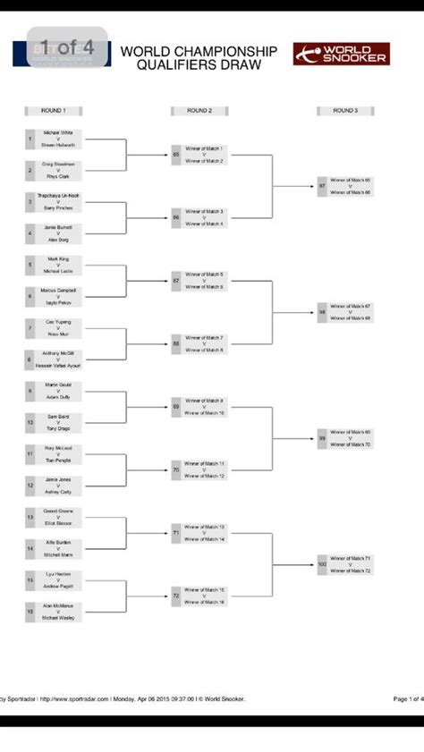 Uk Championship Snooker 2024 Draw 2024 - Effie Mechelle