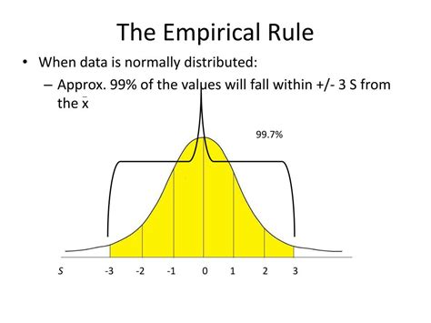 PPT - The Empirical Rule PowerPoint Presentation, free download - ID:2652728