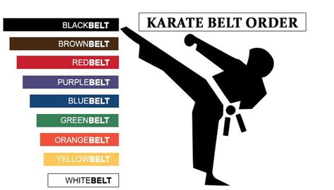 Karate Belts Order | Karate Belts List & Levels | Karate Belts Colours & Rank | Karate belt ...