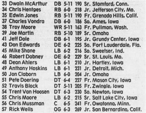 Game lineups & opponent roster: 1987 Nebraska vs. Iowa State football ...