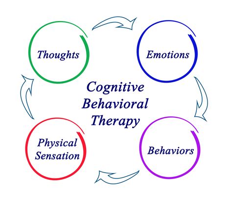 Cognitive Behavioral Therapy: The Effectiveness Of CBT To Treat ...