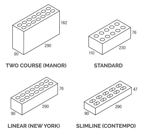 History of Brick Sizes | Midland Brick