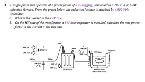 Solved A single-phase line operates at a power factor of | Chegg.com