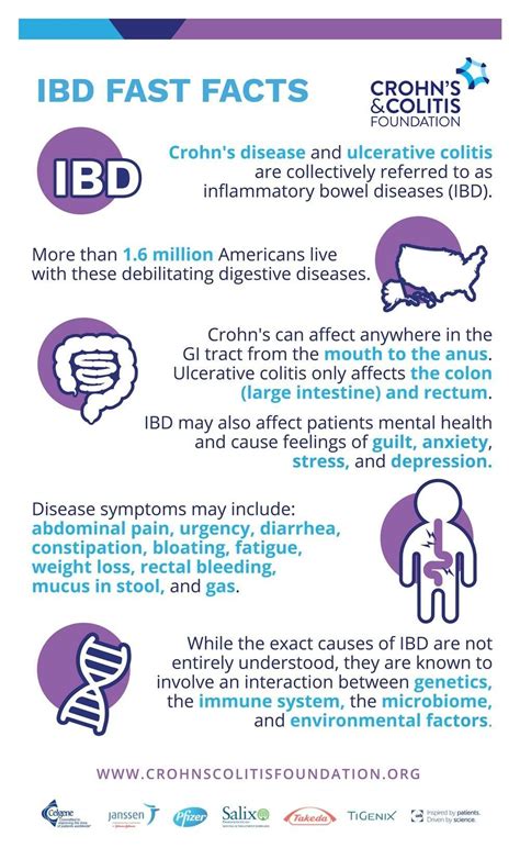 Pin by Lori Dohrman on Crohn's, Pancreatitis, HS Disease Awareness | Digestive disease ...