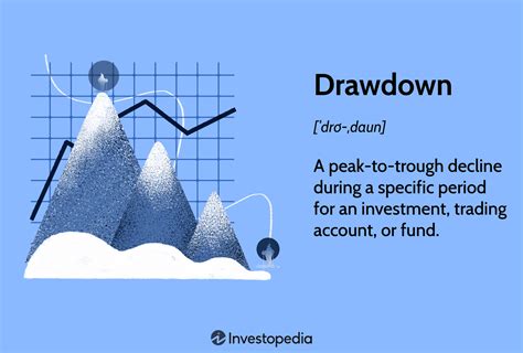 Drawdown: What It Is, Risks, and Examples