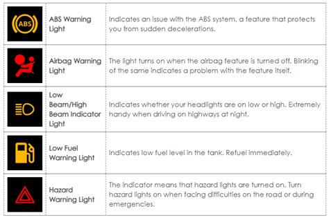 Car Warning Lights: What Do These 30 Dashboard Symbols Mean?