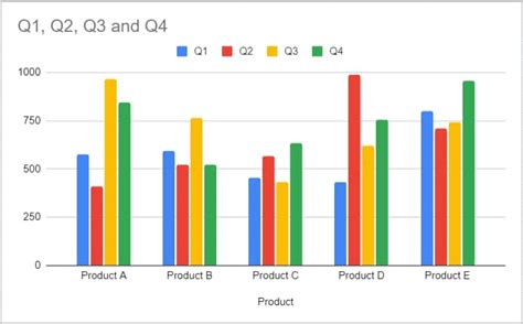 A Detailed Guide to Mastering Bar Charts