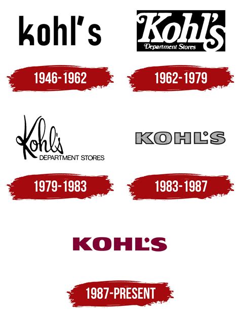 Kohl's Logo, symbol, meaning, history, PNG, brand