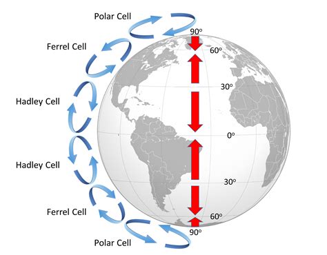 What Is The Effect Of Earth S Rotation On Air Circulation - The Earth ...