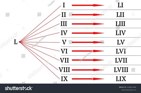 Roman Numerals 50 51 52 53 Stock Illustration 2108111441 | Shutterstock