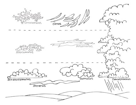 Cirrus Clouds Drawing at PaintingValley.com | Explore collection of Cirrus Clouds Drawing