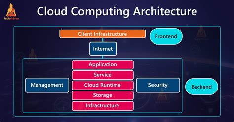 50 Emerging Trends in Cloud Security You Must Know - 2023
