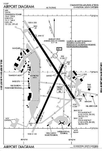 Charleston Air Force Base - North Charleston, South Carolina